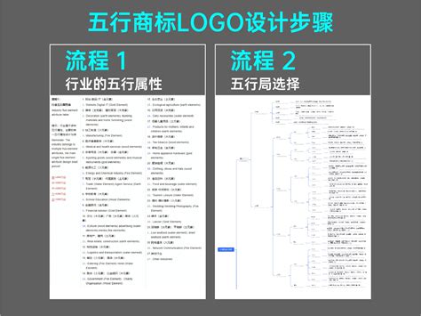 設計 五行|设计行业五行属性？